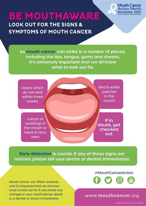 Mouth Cancer Checks Devonshire House Dental Practice