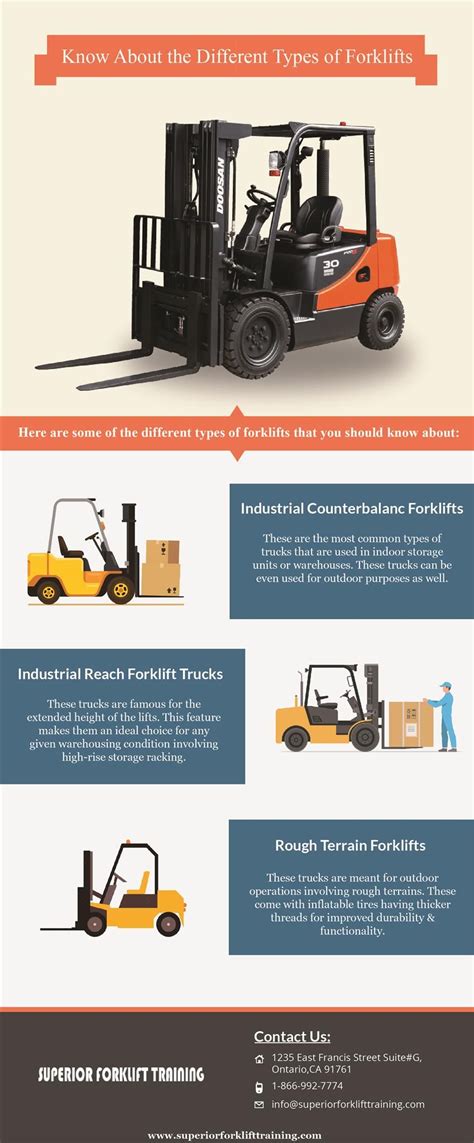 Osha Online Forklift Training Forklift Reviews