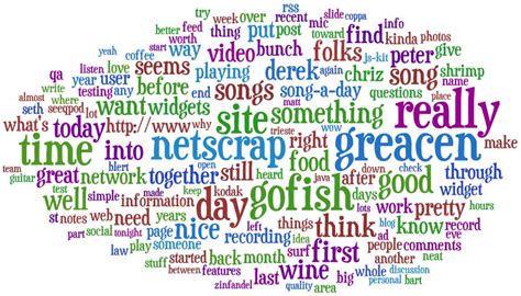 Netscraptm Fun With Wordle