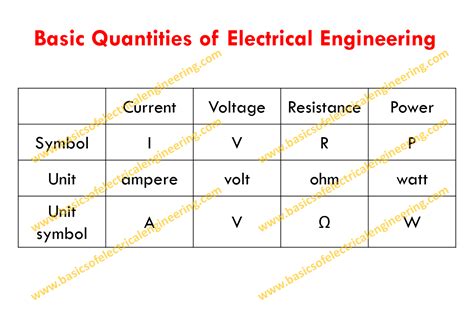 Basic Properties Of Electrical Circuits Voltage Current Resistance