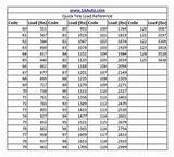 Tire Sizes Trailer