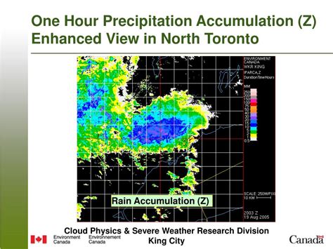 Ppt Dual Polarization Radar And Rainfall Nowcasting Powerpoint