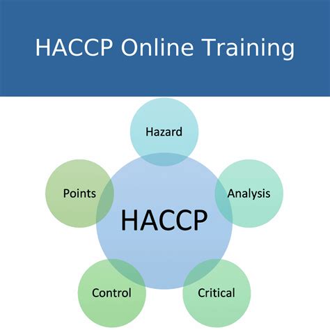Haccp Online Training Accredited Haccp ️ Caring For Care