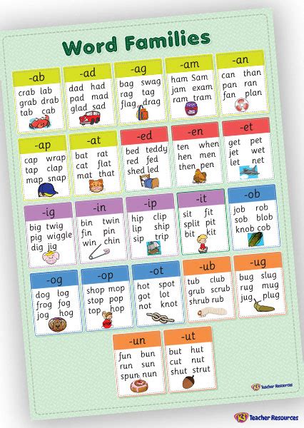 Word Families Chart K Teacher Resources