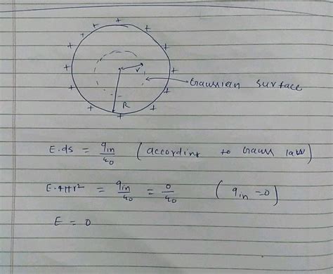 State Gauss Law In Electrostatics Using The Law Derive An Expression