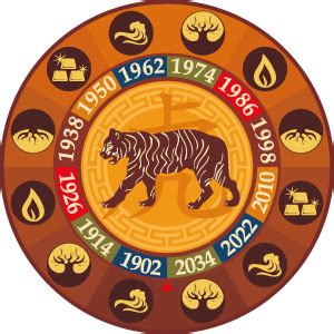 Tiger Monthly Chinese Horoscope August 2015 ~ Chinese Horoscope 2016 | Chinese Horoscope ...