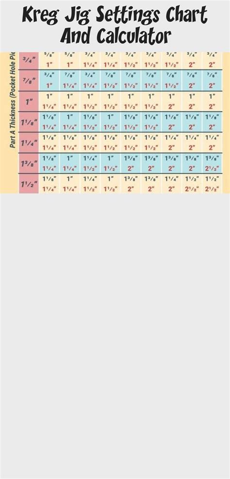 Kreg Jig Settings Chart And Calculator Woodworking Projects Beautiful