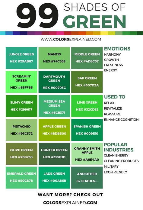 Shades Of Green Color With Names HEX RGB CMYK