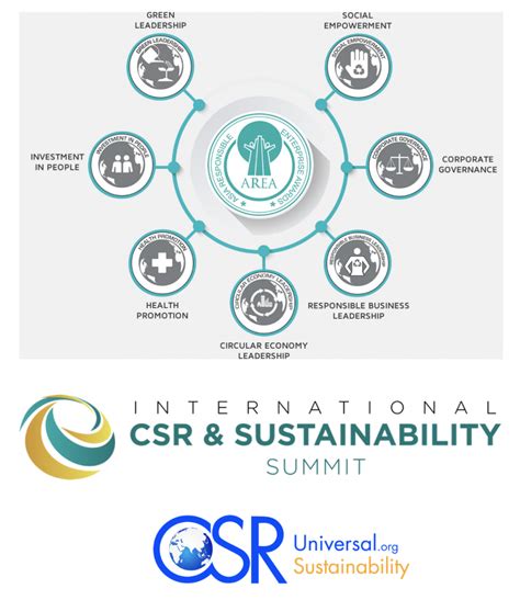 Csr Universal Is A Supporting Partner Of 7th International Csr