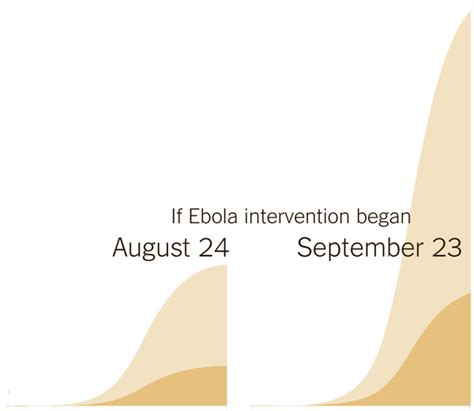 How The Speed Of Response Defined The Ebola Crisis The New York Times