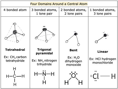 6 Basic Molecular Shapes