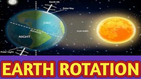 Earth Rotation Around The Sun Earth View From Space Earth View From