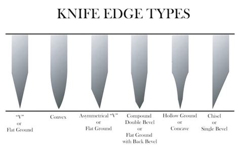 How To Determine The Blade Performance Of A Tactical Knife The