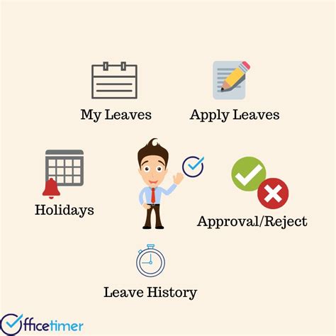 Benefits Of Using Online Leave Management System Officetimer