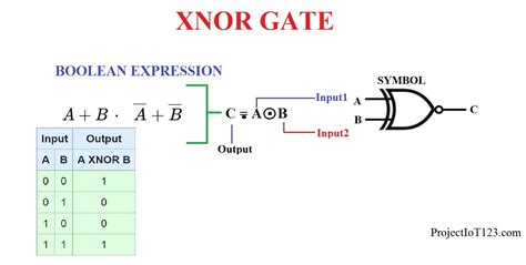 Introduction To Xnor Gate Projectiot123 Technology