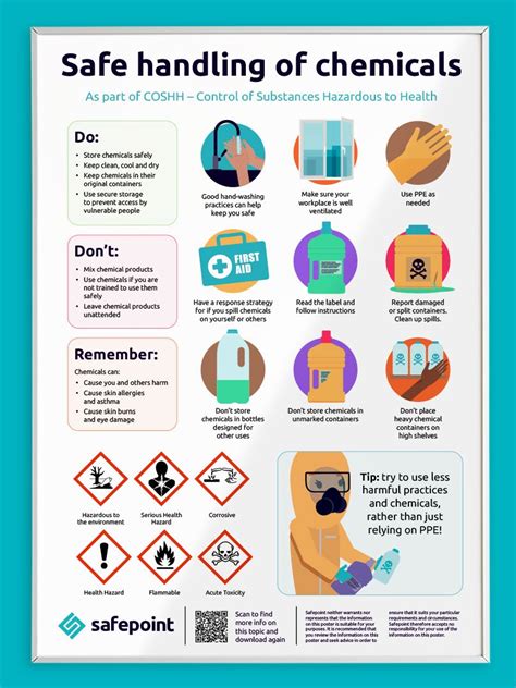 What Is Coshh With Free Safe Handling Of Chemicals Poster