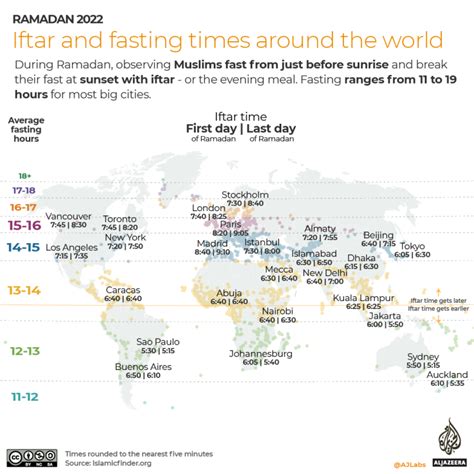 Ramadan 2022 Fasting Hours And Iftar Times Around The World Infographic News Wirefan Your