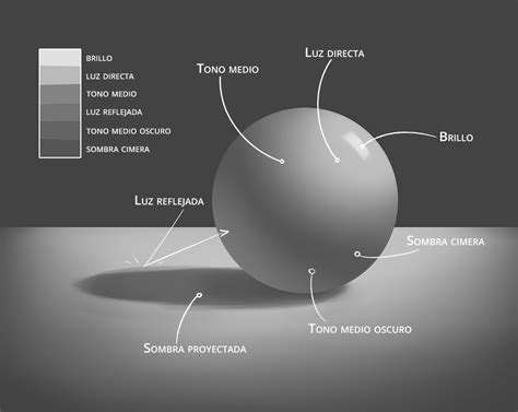 Deformar fuga Estándar esfera con sombra Llevar Precursor Grafico