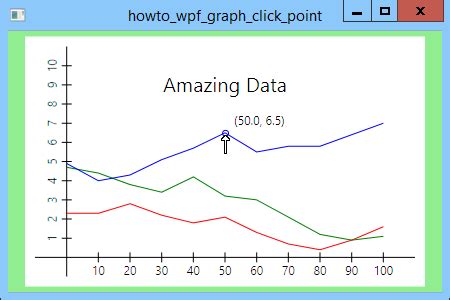 C Helper Let The User Click On Graph Points In Wpf And C