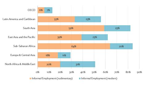 Lessons For The Informal Sector From Covid 19 Asia Pathways