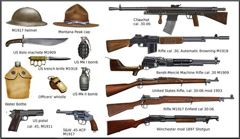 Ww1 Us Equipment And Weapons By Andreasilva60 On Deviantart