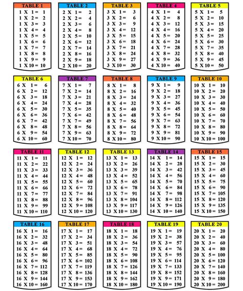 A Multiplication Chart 1 Through 12