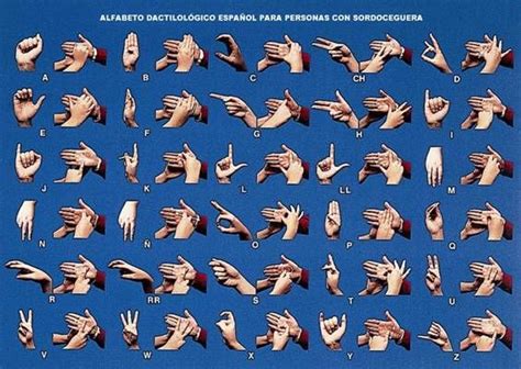 Alfabeto dactilológico para personas con sordoceguera #infografia # ...