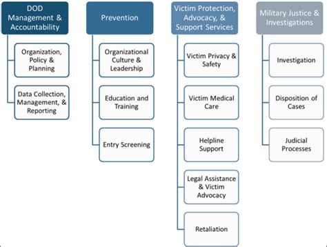 source crs