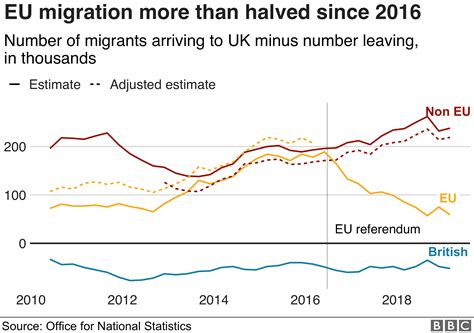 Migration Uk Cannot End Freedom Of Movement On Brexit Day Experts Say