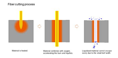 The Advantages Of High Power Beam Shaping Technology In Laser Cutting