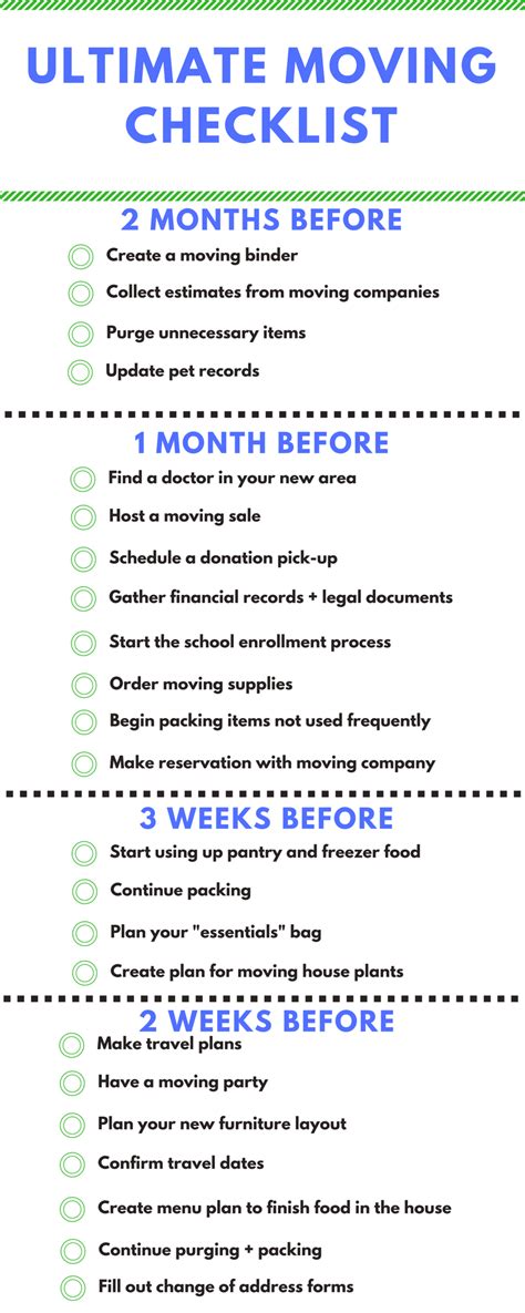 Start 2 Months Beforehand —the Ultimate Moving Checklist Timeline