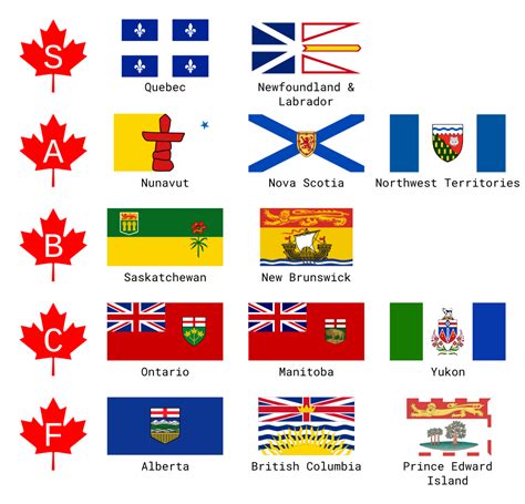 My Tier List Of The Flags Of The Canadian Provinces And Territories R