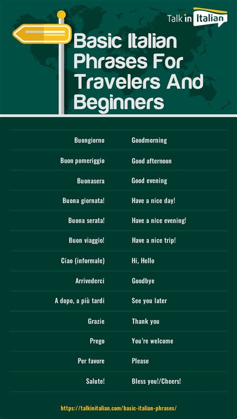 Basic Italian Phrases For Travelers And Beginners Italian Phrases