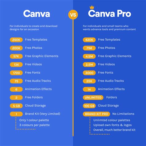 What Is Canva And How To Use It Think Zap