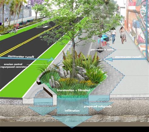 Wynwood Streetscape Master Plan And Design Guidelines Arquitectonicageo In