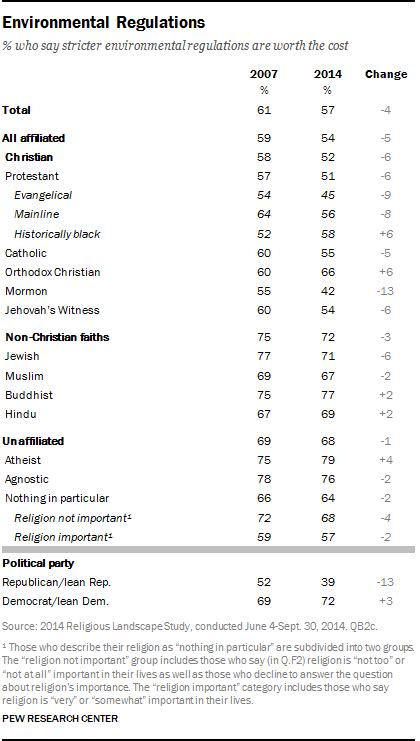 American Social And Political Attitudes Pew Research Center