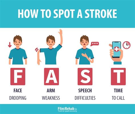 Stroke Warning Signs What To Look For And When To Call For Help