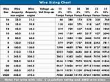 Electric Wire Load Chart Photos