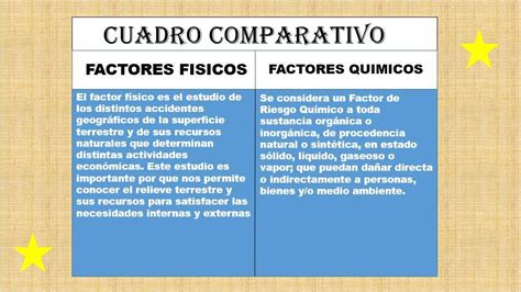 CUADRO COMPARATIVO DE FACTORES FISICOS Y FACTORES QUIMICOS Brainly Lat