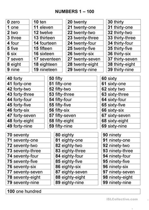 Spelling Numbers From 1 To 100