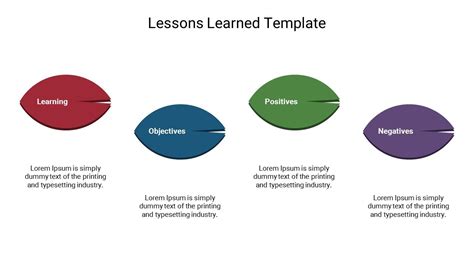 Lesson Ppt Template For Learning Powerpoint Presentation Slides