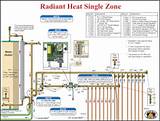 Radiant Heating System Diagram Photos