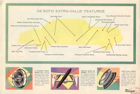 1955 Desoto Brochure