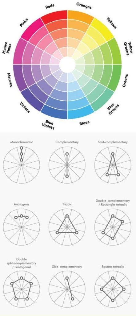 Modern Color Theory Fundamentals Of Color Part 1 Tls