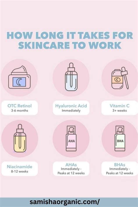 How Long It Takes For Skincare To Work Skin Care Business Natural Skin Care Skin Care Routine