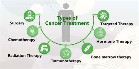 How Much Does Cancer Treatment Cost In Hyderabad Clinicspots 2024