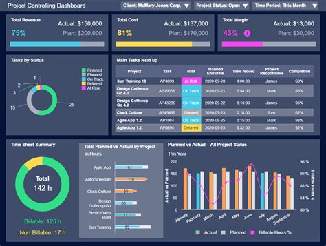 Top Project Management Dashboard Examples Templates