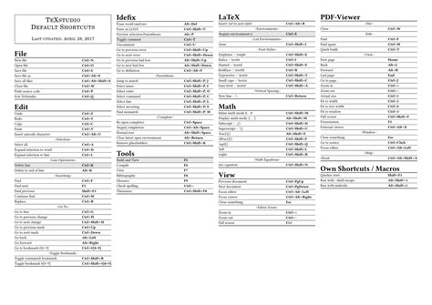 Solved Is There A Cheat Sheet For Texstudio Keyboard 9to5science