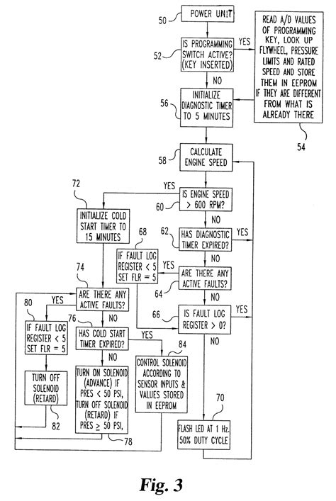 Diagram Wiring Diagrams Kenworth T600 Interior Mydiagramonline