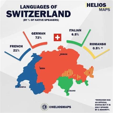 Languages Of Switzerlandby Heliosmaps Map Switzerland Language